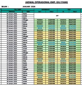 Jadwal Kapal Ke Pulau Bawean Januari 2026