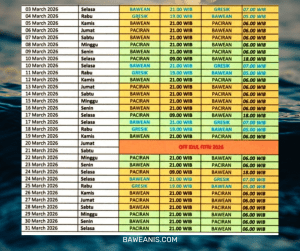 JADWAL KAPAL GILIIYNG BAWEAN MUDIK MARET 2026